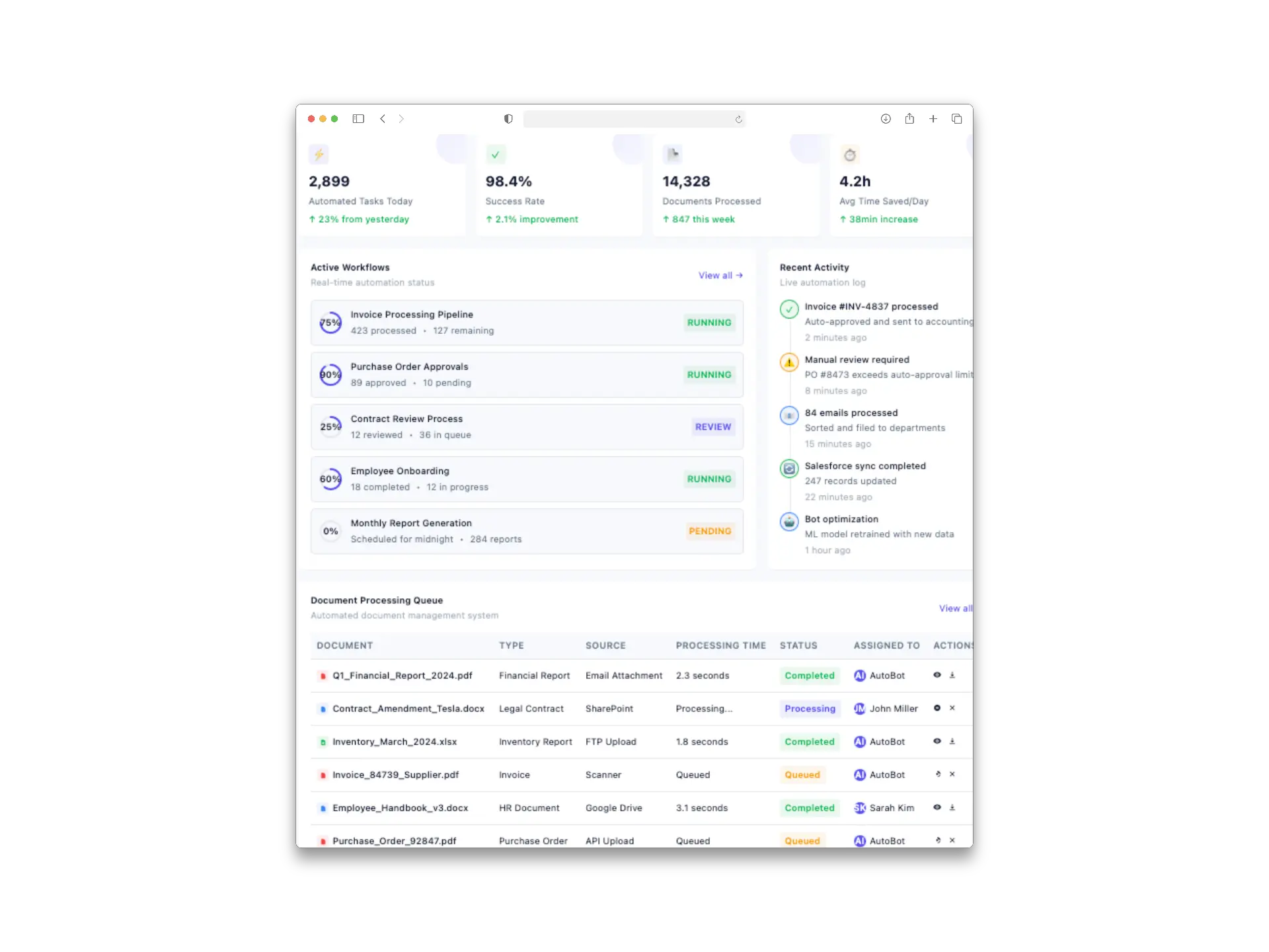 Business process automation workflow
