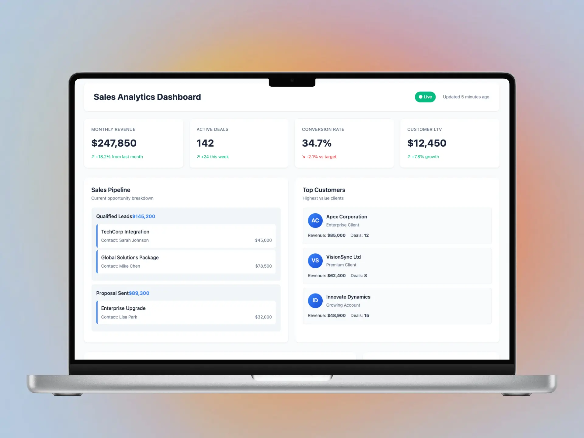 Custom CRM dashboard overview
